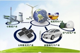 china hot topics new energy in 2022